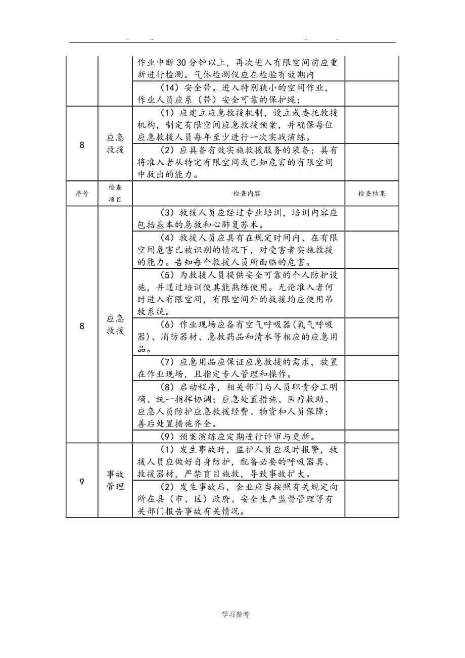 有限空间作业专项检查表(试行)_第5页