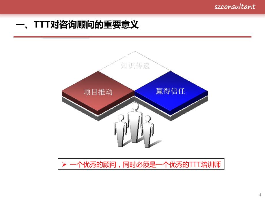 咨询顾问ttt内训师培训_第4页