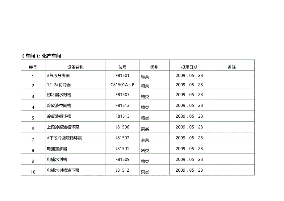 （安全管理套表）炼焦安全检查表(SCL)记录表_第4页