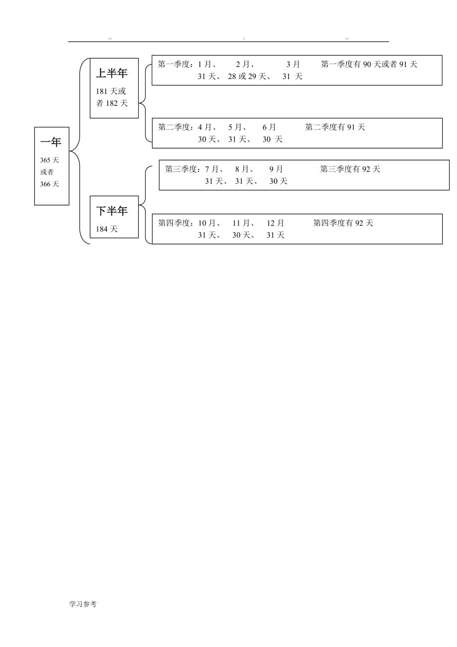 上海版小学数学三年级第三单元时间的初步认识(三)的知识点汇总_第2页
