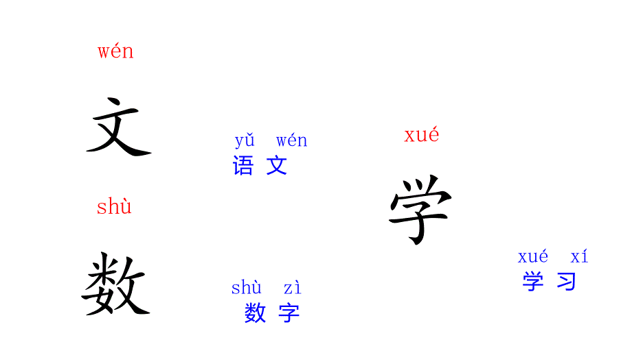 人教部编版一年级上册语文课件语文园地二_第3页