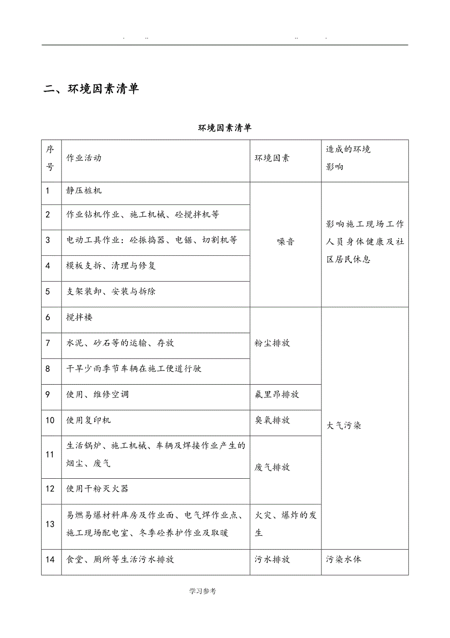 环境因素与重要环境因素管理方案说明_第4页