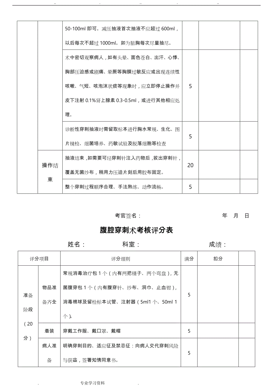 规培结业临床基本技能操作考核评分表_第4页