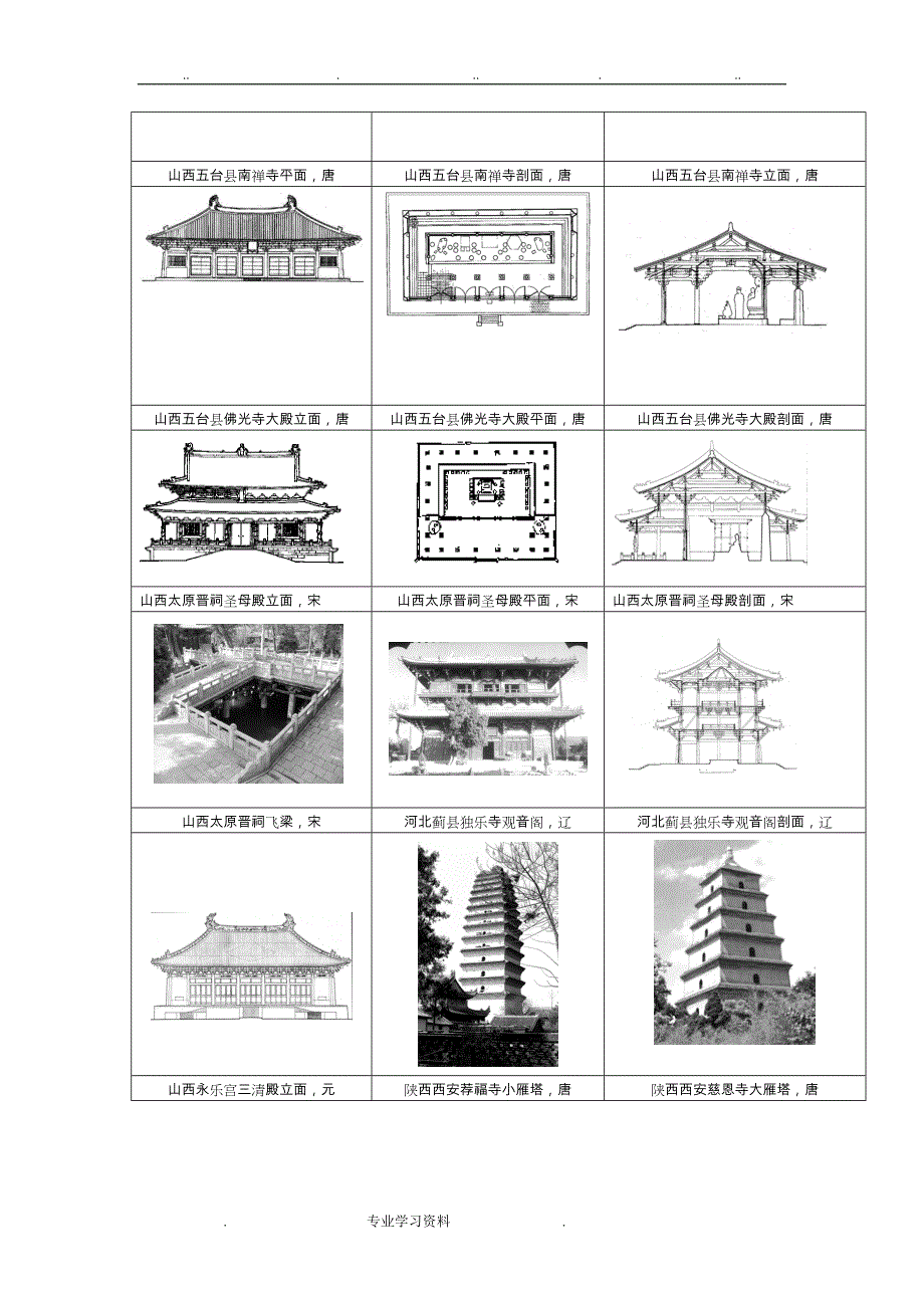 中国建筑史笔记(附部分图)_第4页