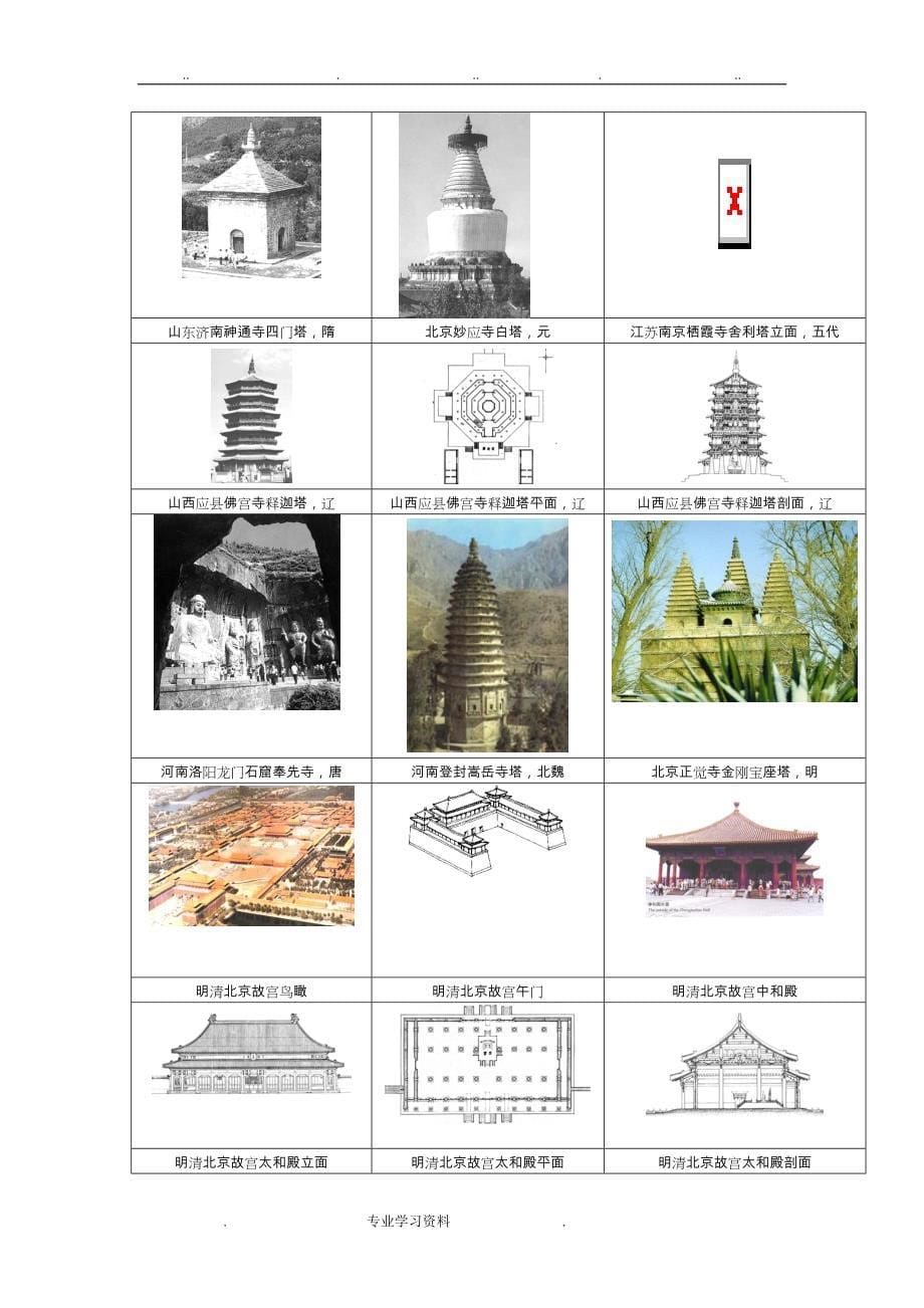 中国建筑史笔记(附部分图)_第5页