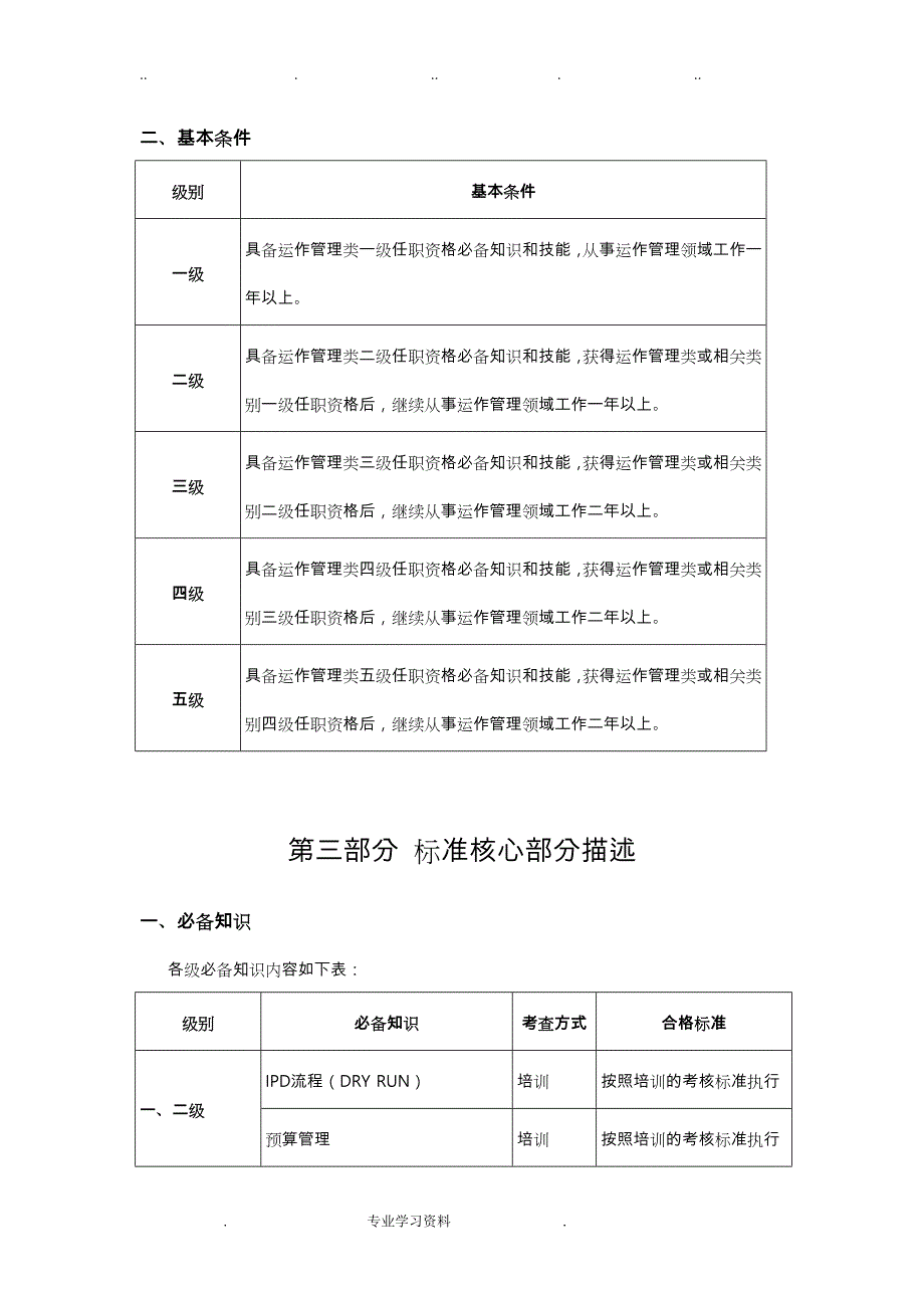 华为运作管理系统类任职资格实用标准(试行版)_第4页