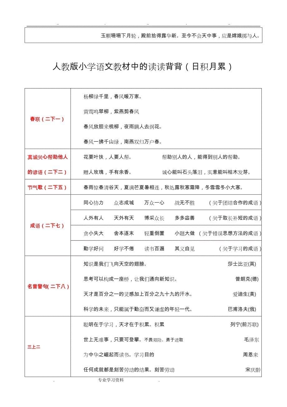 小学生古诗词大会准备资料全_第5页