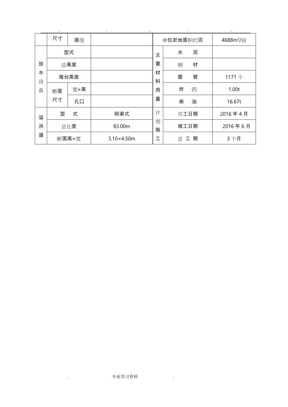 蚕沟淤地坝设计说明_第3页