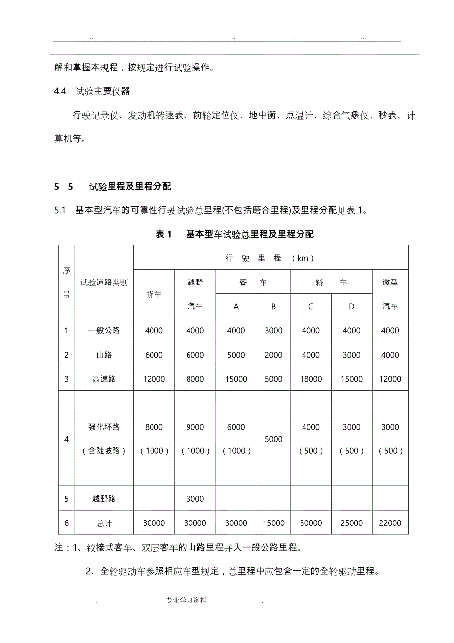 海南汽车试验场汽车产品定型可靠性试验规程完整_第3页