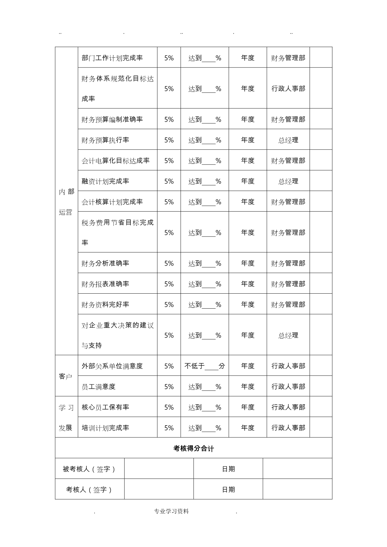 4财务管理部工作人员量化考核20180925_第3页