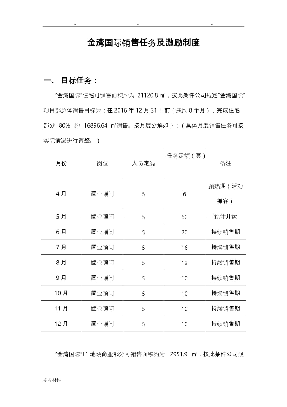 房地产销售任务与激励制度汇编_第1页