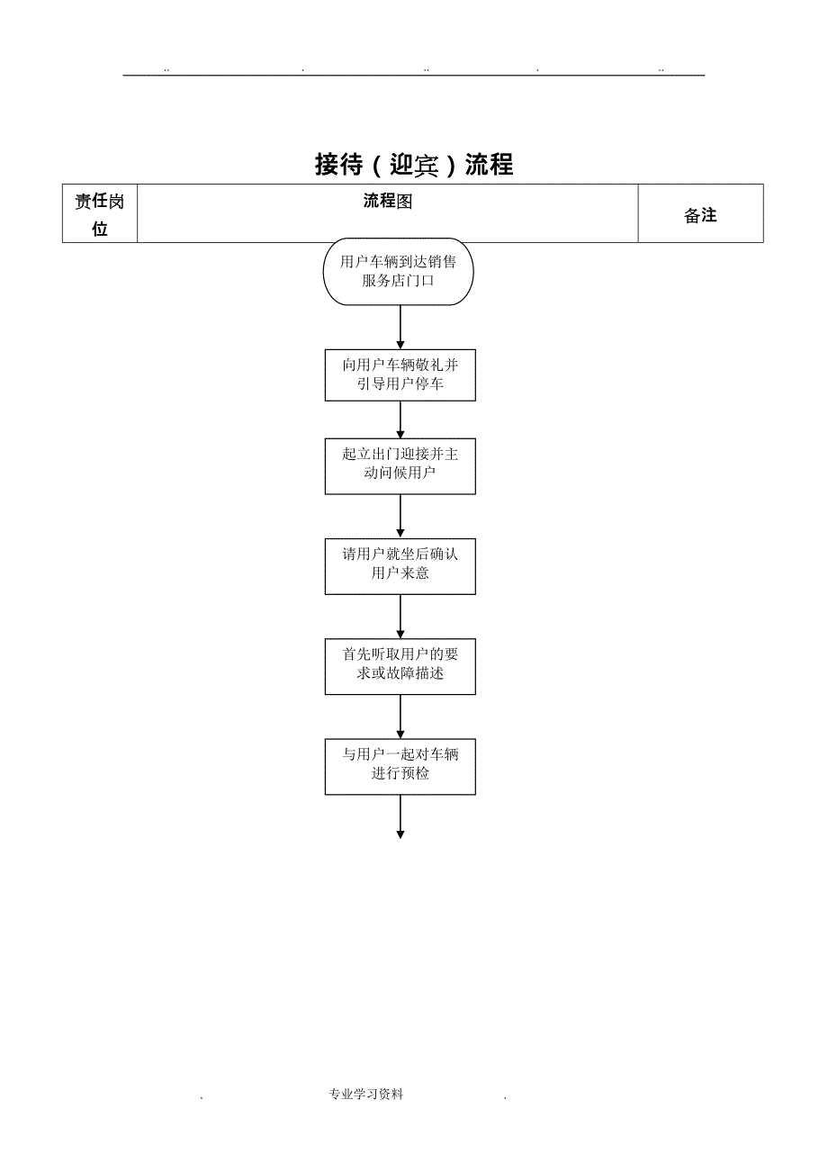 汽车4S店服务各种工作流程图_第2页