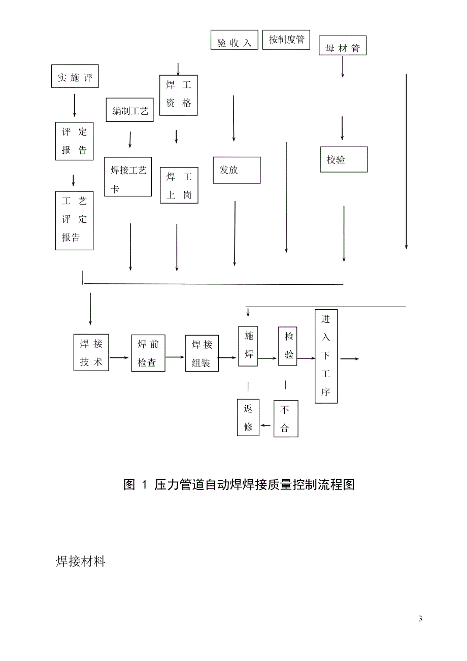 压力管道自动焊焊接工艺导则_第3页