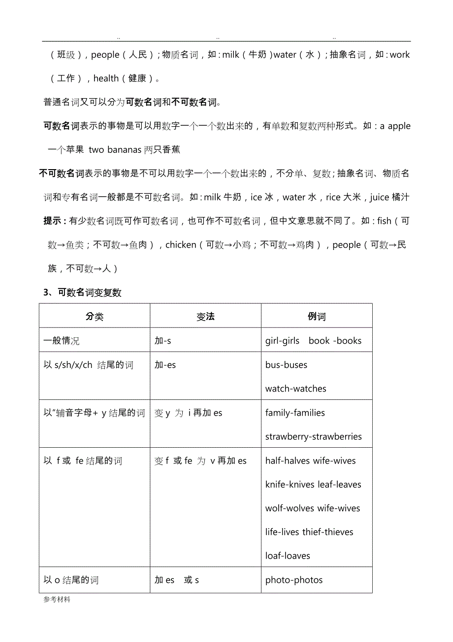 初中英语十大词性详细讲解和练习题_第2页