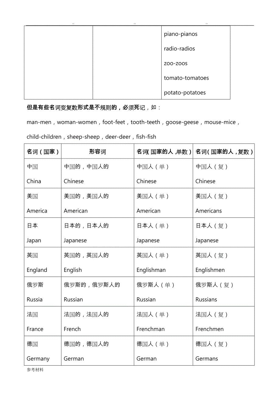 初中英语十大词性详细讲解和练习题_第3页