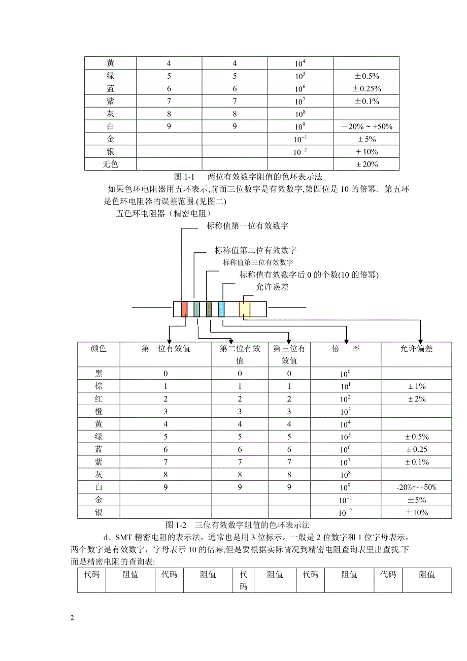 电子元器件综合知识匯集精品系列_第2页