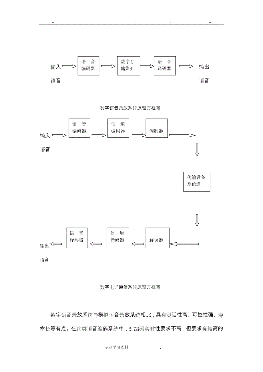 语音编码技术和在通信系统中的应用_第4页