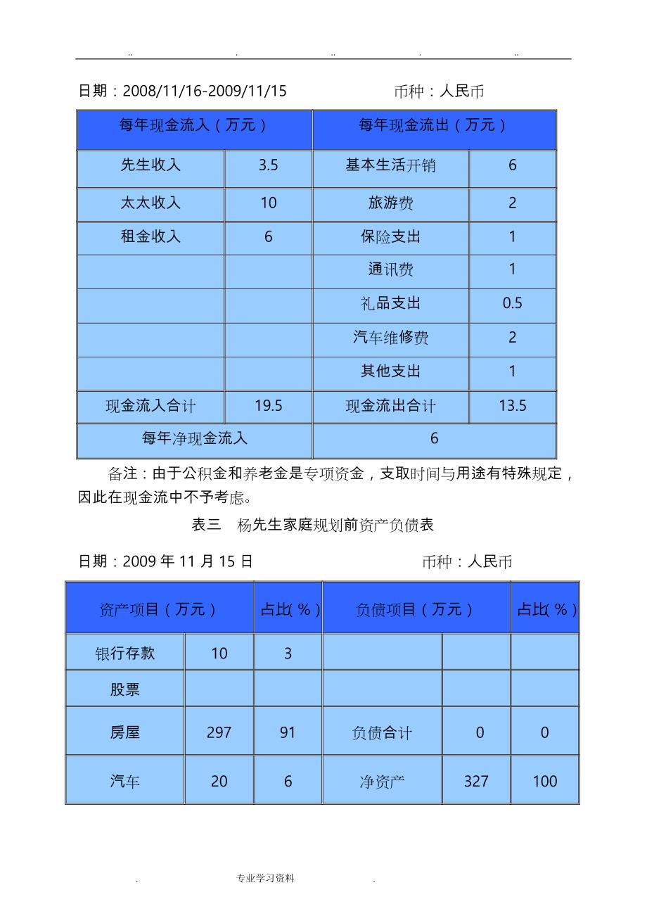 个人理财规划报告书69813_第3页