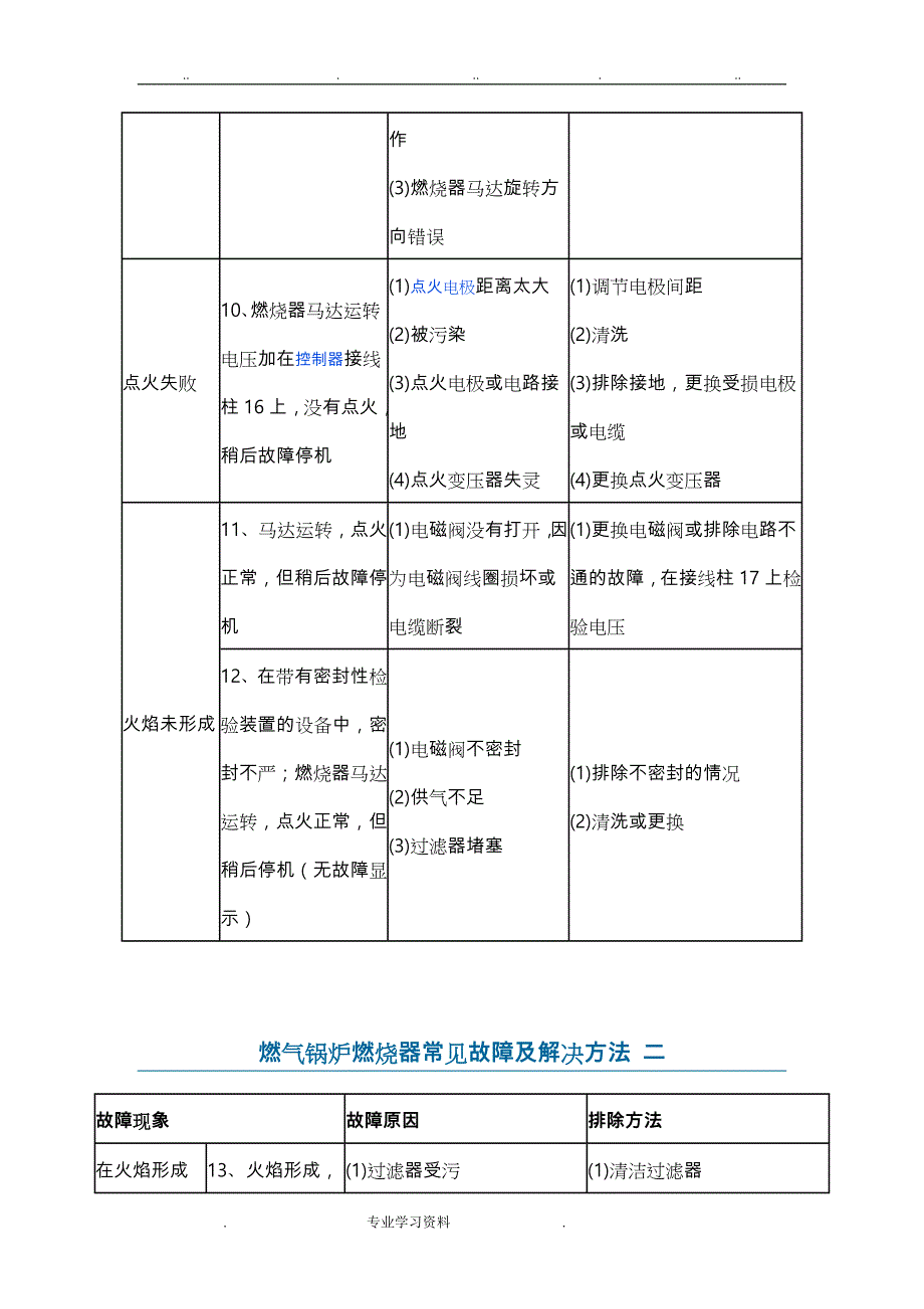 燃气锅炉故障教（学）案解决方法_第4页