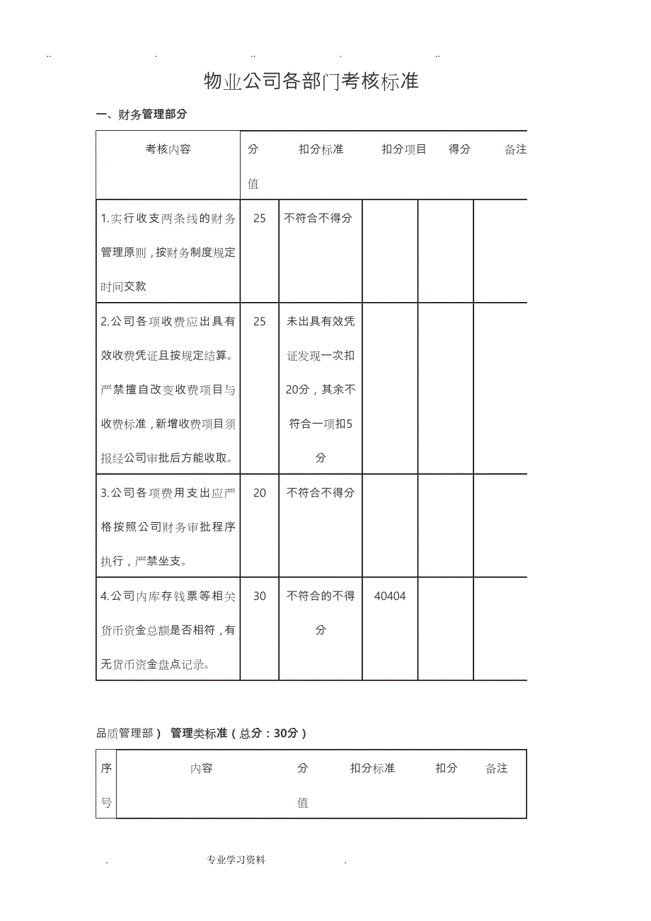 物业各部门考核标准[详]_第1页