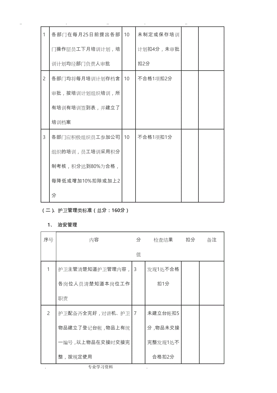 物业各部门考核标准[详]_第2页