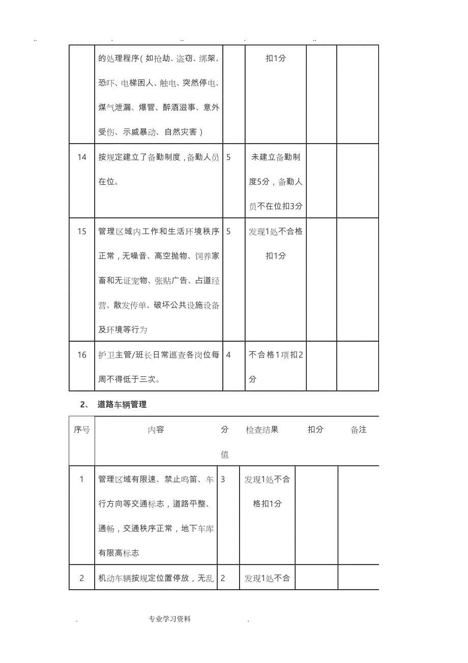 物业各部门考核标准[详]_第5页