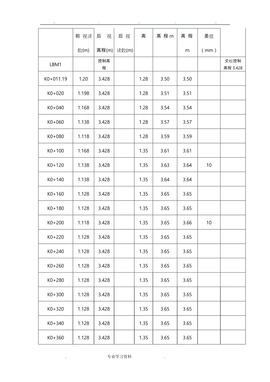 11道路高程测量成果记录表(沥青面层)_第3页