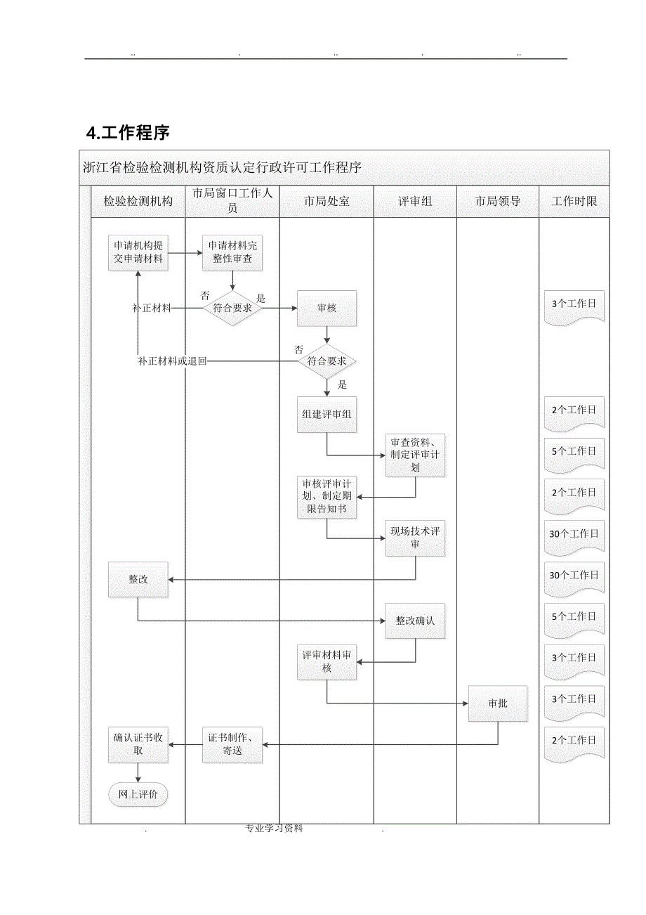 浙江省检验检测机构资质认定行政许可工作程序文件_第2页