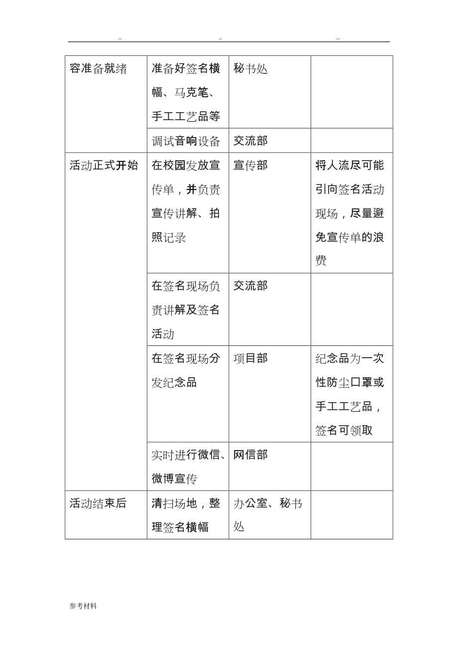 大学校园环保活动项目策划书_第5页