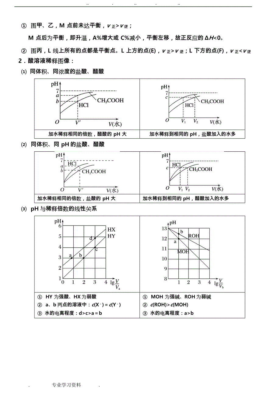 水溶液中的离子平衡小专题_图表图形图像_第2页