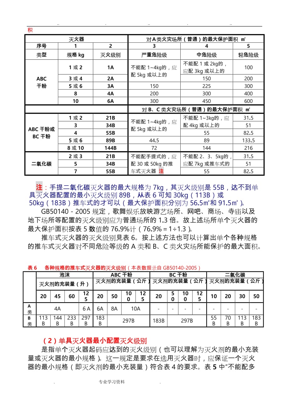 灭火器配置计算方法_第4页