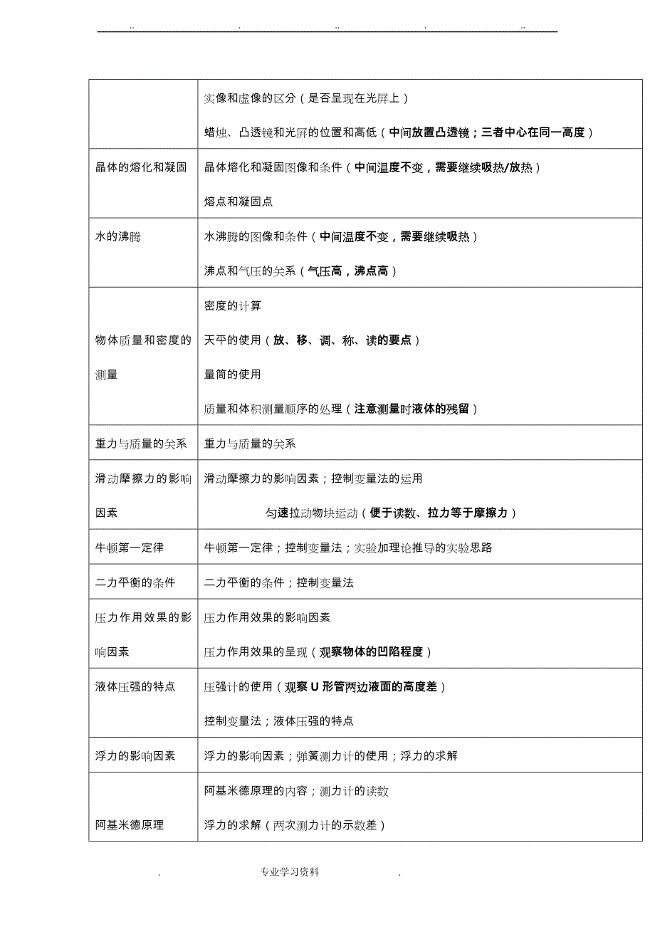 中考物理实验题专题复习教（学）案训练_第2页