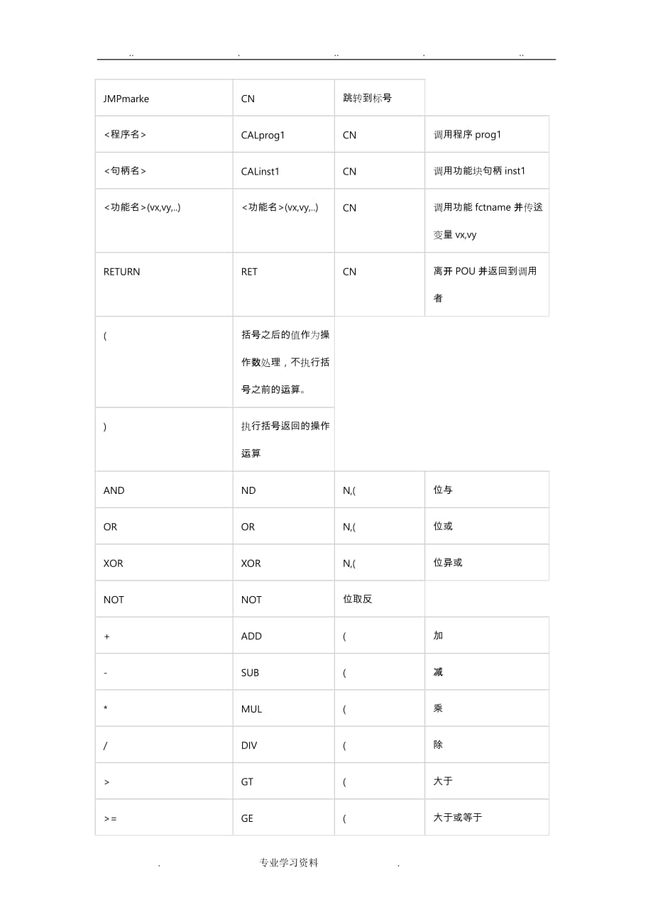 ABB机器人全部运算符教（学）案功能_第2页