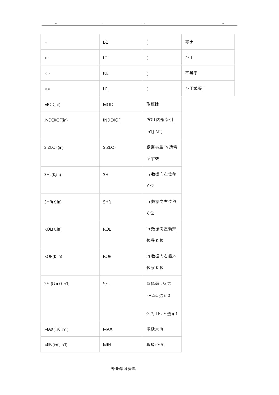 ABB机器人全部运算符教（学）案功能_第3页