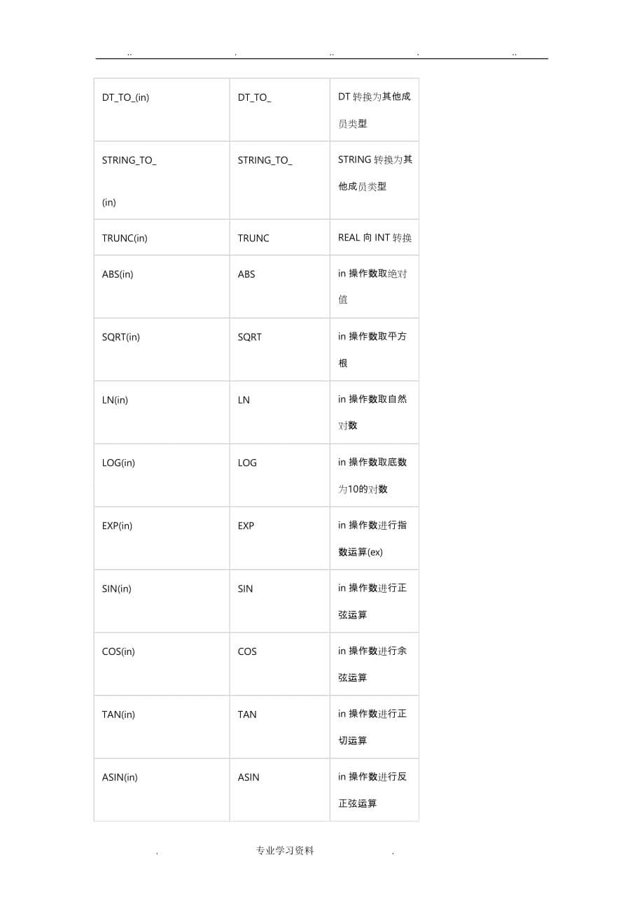 ABB机器人全部运算符教（学）案功能_第5页