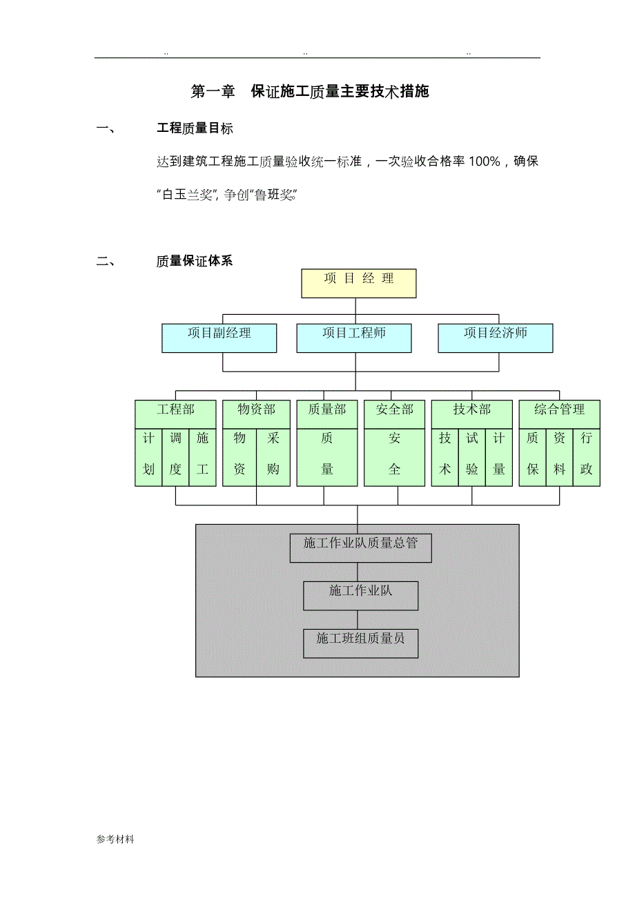 保证施工质量主要技术措施方案_第1页