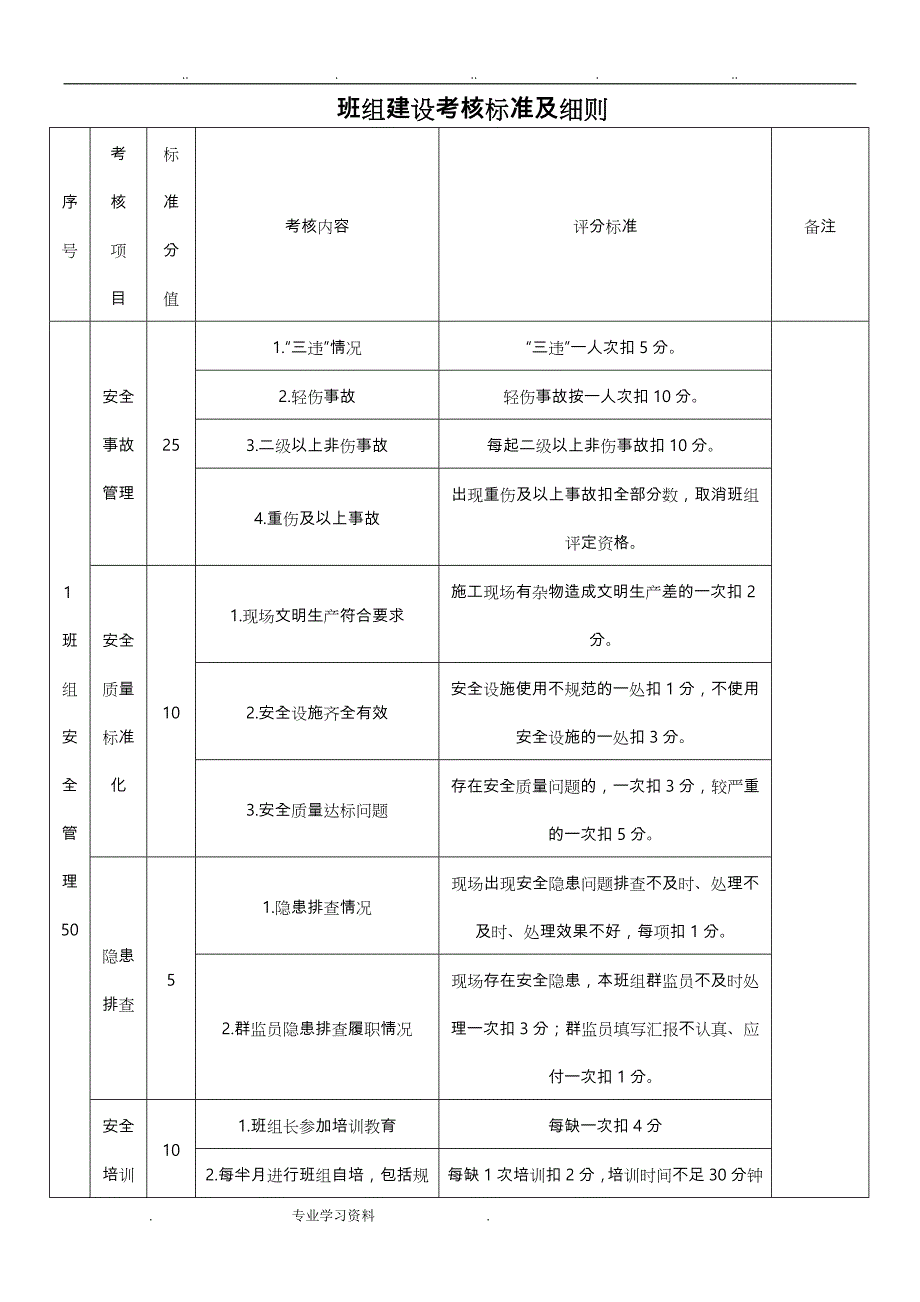 班组建设考核标准教（学）案细则98268_第1页