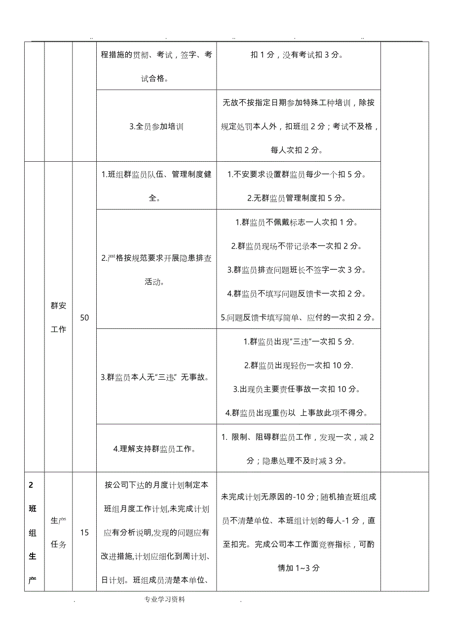 班组建设考核标准教（学）案细则98268_第2页