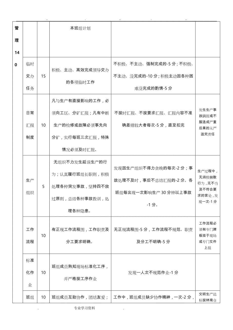 班组建设考核标准教（学）案细则98268_第3页