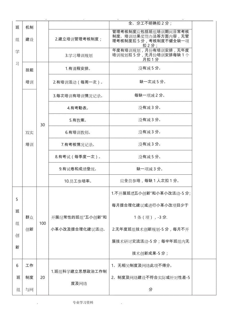 班组建设考核标准教（学）案细则98268_第5页