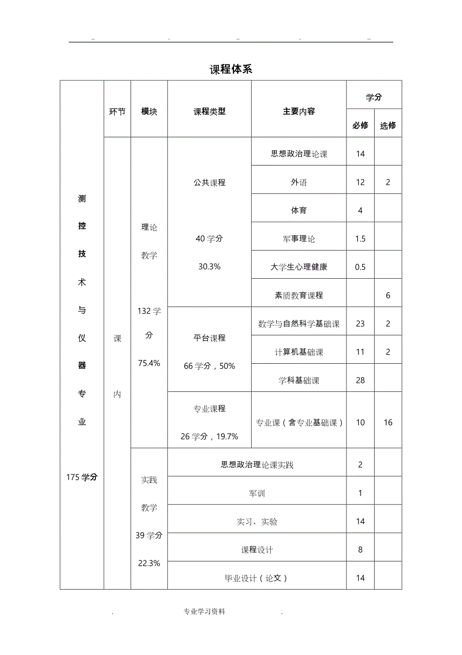 测控技术教（学）案仪器专业培养方案_第3页