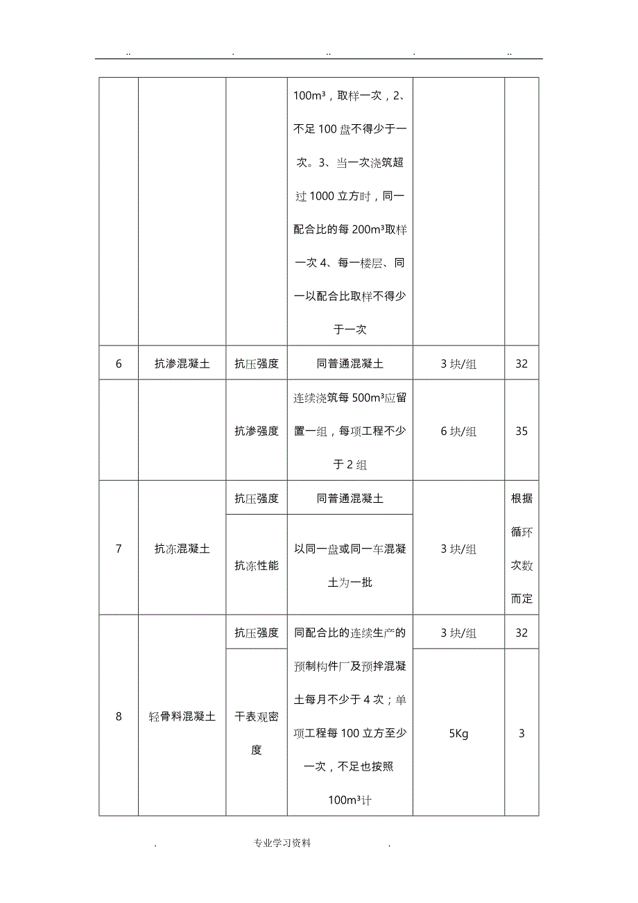 工程复检、见证取样教（学）案送检工作的指南_第3页