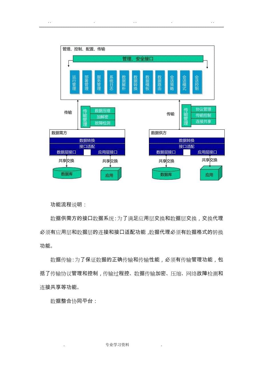 大数据交换共享整合系统平台建设方案设计说明_第5页