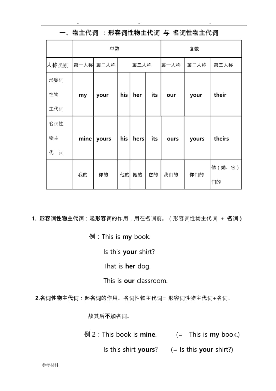 小学英语形容词性,名词性物主代词练习题_第1页