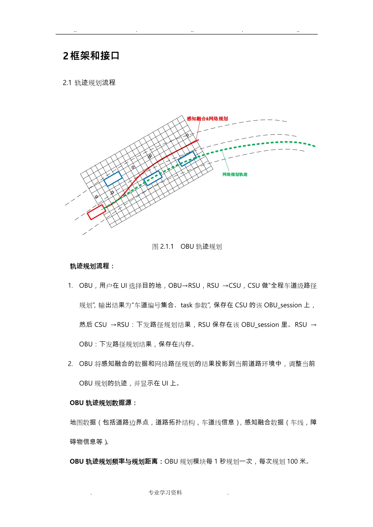 网络化自动驾驶_轨迹规划算法设计说明书_V1.3_第5页