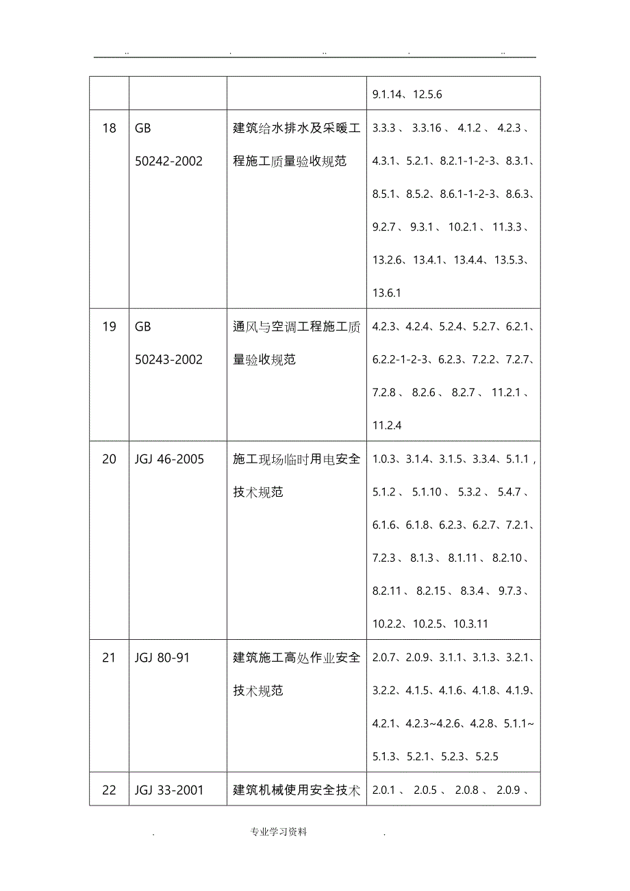 电力工程建设强制性条文清单_第4页