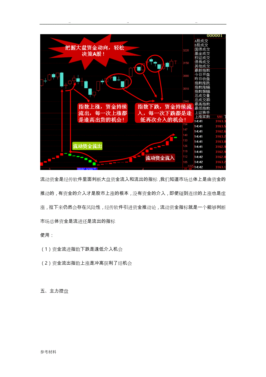 经传软件指标详细讲解_第4页