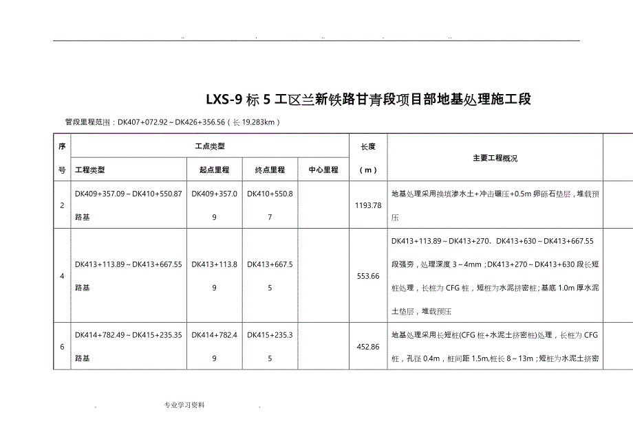 水泥土垫层技术交底大全_第3页