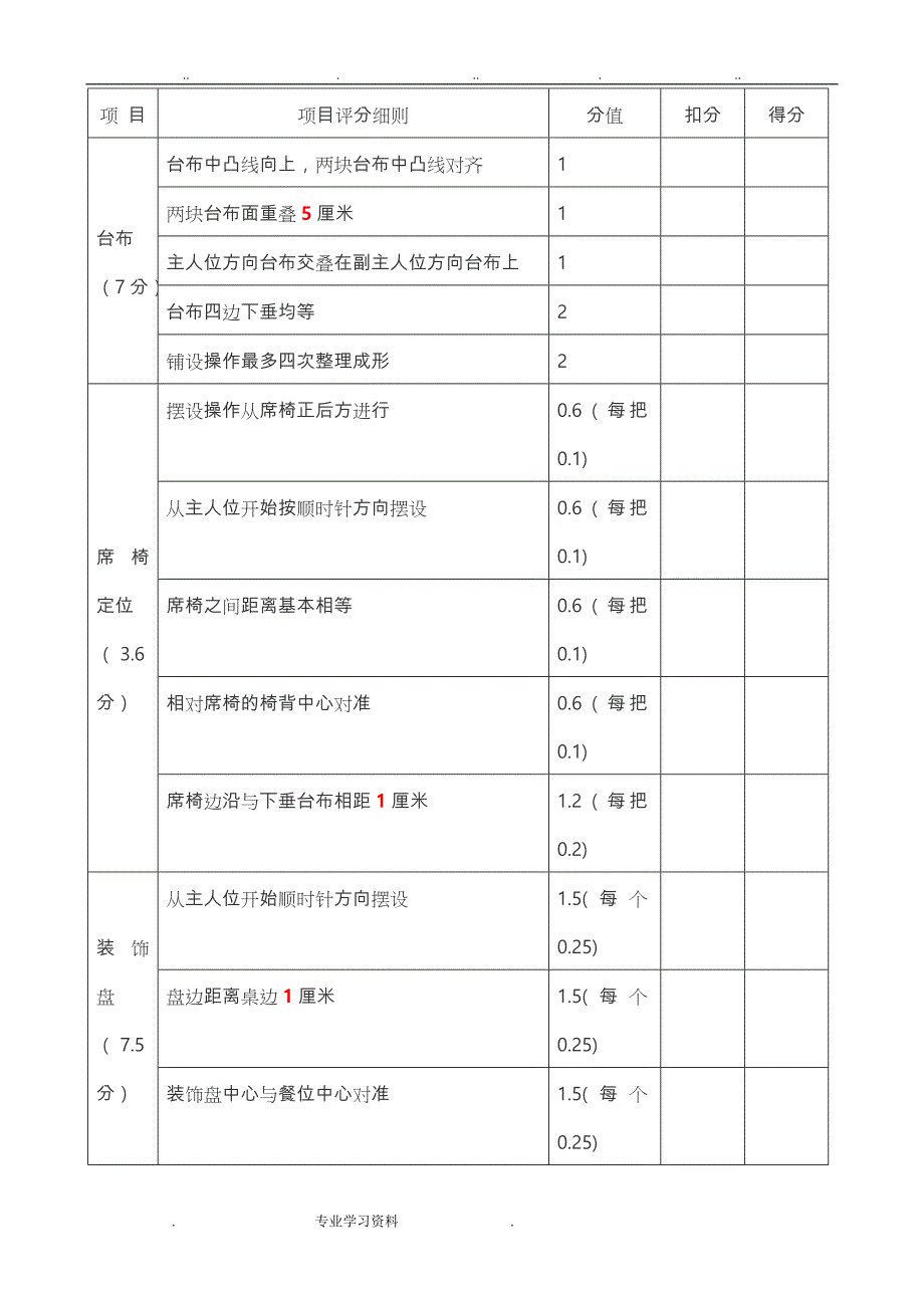 西餐摆台技能标准[详]_第2页