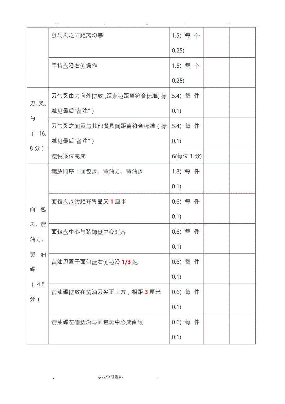 西餐摆台技能标准[详]_第3页